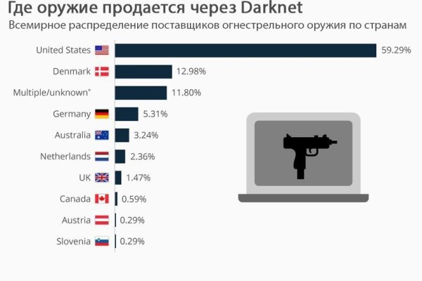 Кракен даркнет только через торг