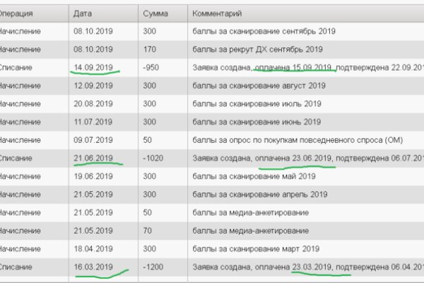 Как вывести деньги с кракена