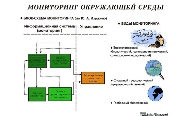 Что продают в кракен маркете