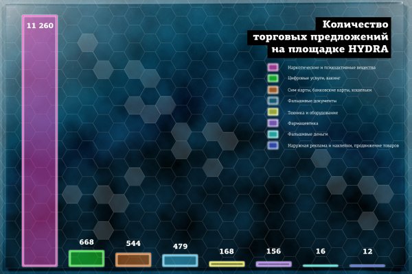 Не получается зайти на кракен