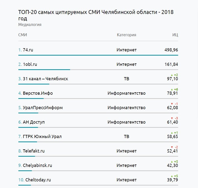 Ссылка на кракен лукойл